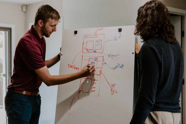 Stratégies essentielles pour entrepreneurs et succès d'entreprise dans le modèle économique